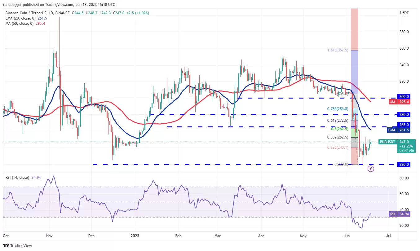 比特币多头希望重新建立控制权 BNB、LTC、OKB和QNT 也会一起吗?-第3张图片-本站