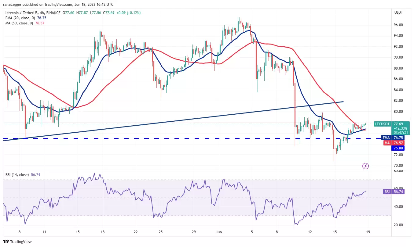比特币多头希望重新建立控制权 BNB、LTC、OKB和QNT 也会一起吗?-第6张图片-本站