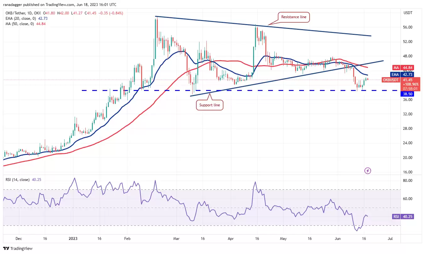 比特币多头希望重新建立控制权 BNB、LTC、OKB和QNT 也会一起吗?-第7张图片-本站