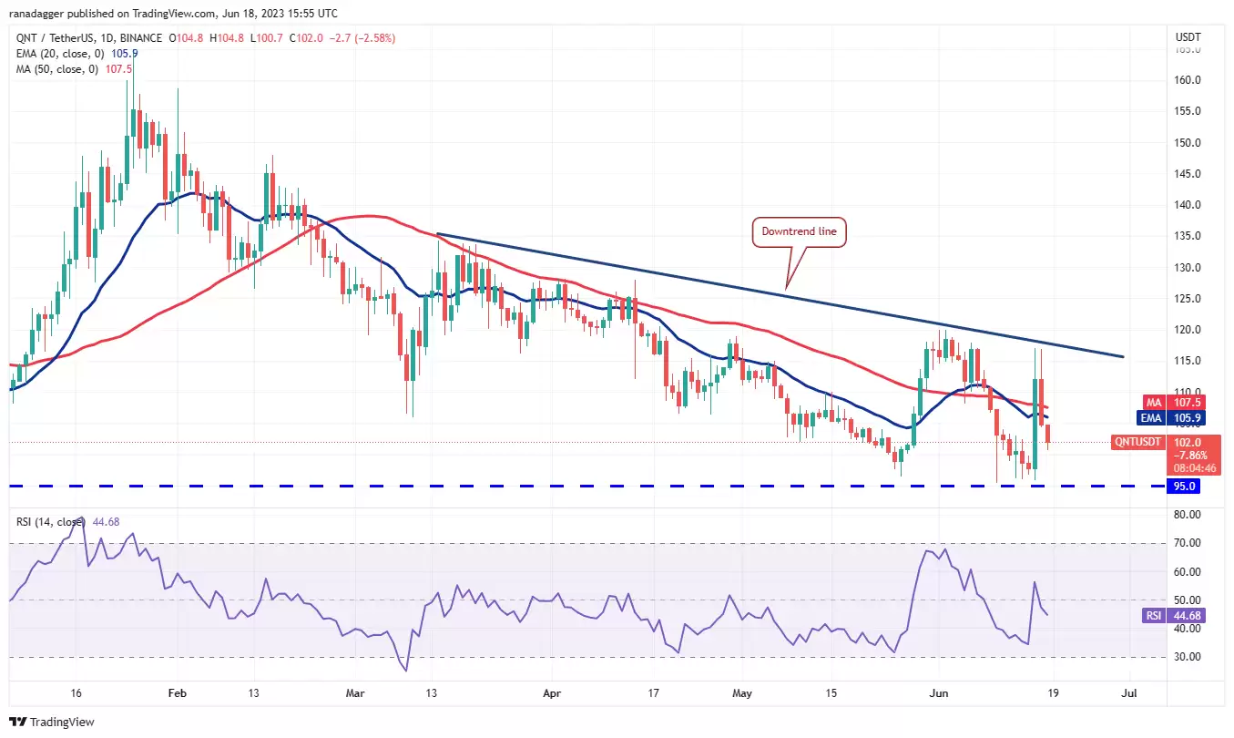 比特币多头希望重新建立控制权 BNB、LTC、OKB和QNT 也会一起吗?-第9张图片-本站