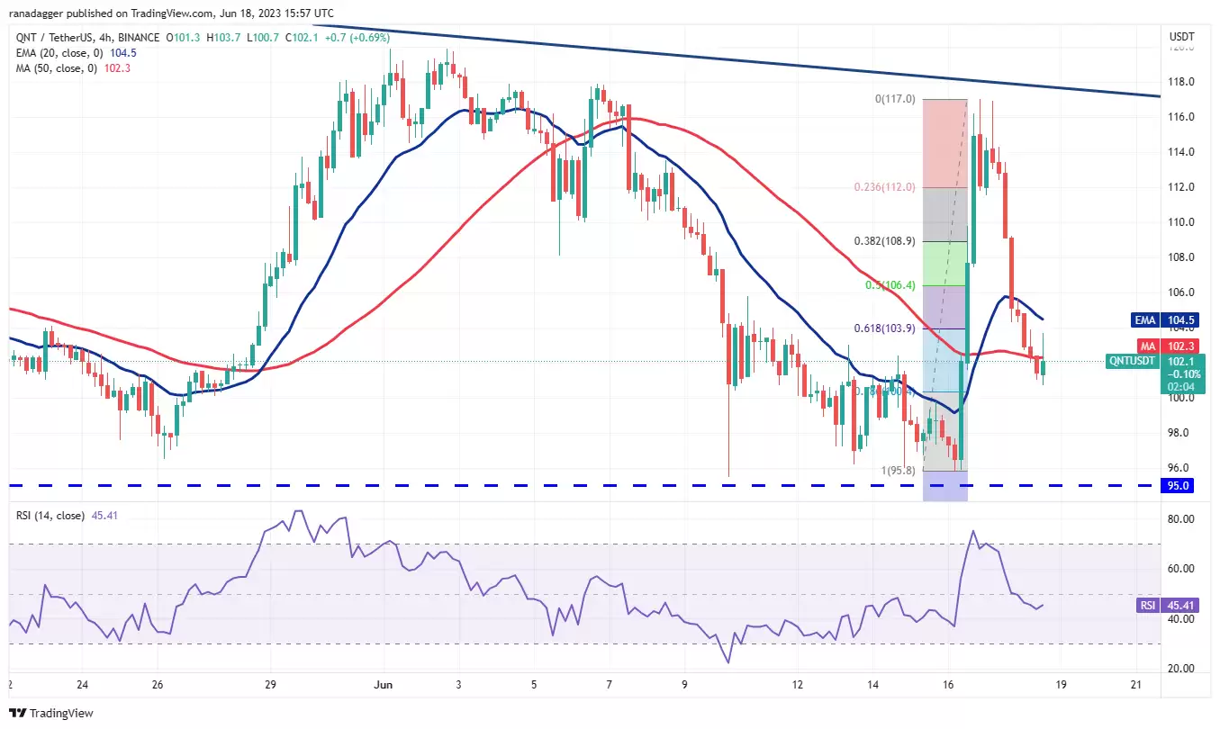 比特币多头希望重新建立控制权 BNB、LTC、OKB和QNT 也会一起吗?-第10张图片-本站