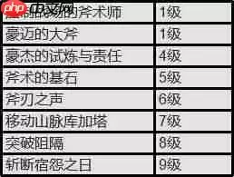 最终幻想14水晶世界战士攻略