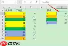 Excel表格怎么根据数据填充颜色