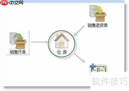 免费进销存软件使用方法指南