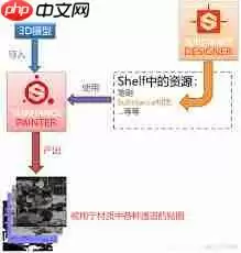 painter怎么重置笔刷