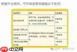 美团如何开具电子发票