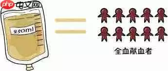 献血者献出的血液能直接输注给病人吗