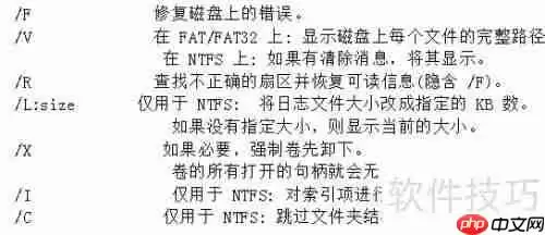 磁盘出错了？用这些工具轻松修复！