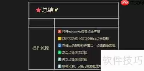 Win10系统中如何卸载Office软件