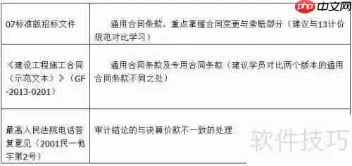 2015招标师考试新增科目:招标采购合同管理