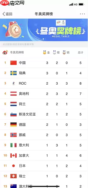 微博冬奥奖牌榜怎么看