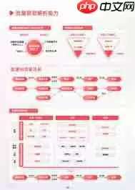 淘宝直播如何增加流量