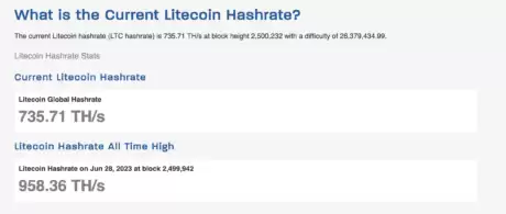 莱特币算力