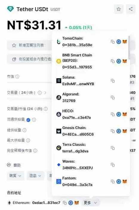 USDT泰达币是什么？为何有脱钩风险？2025年USDT 泰达币完整介绍
