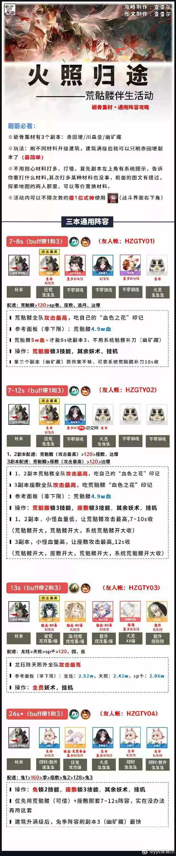 阴阳师火照归途阵容怎么搭配-阴阳师火照归途阵容搭配攻略