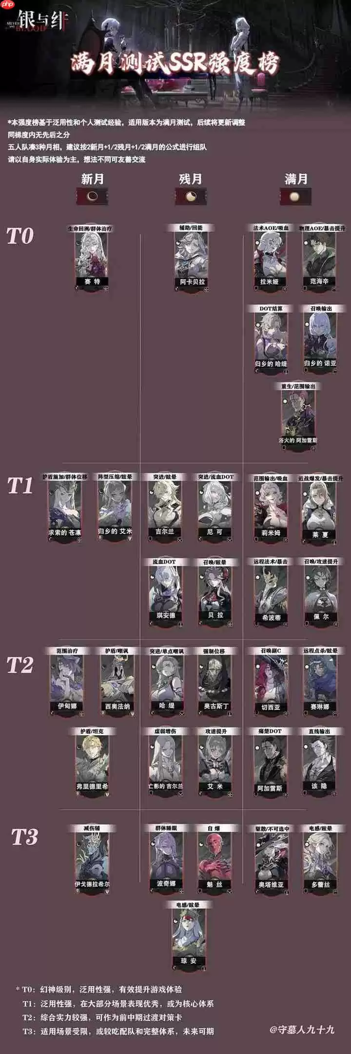 银与绯角色强度榜2025