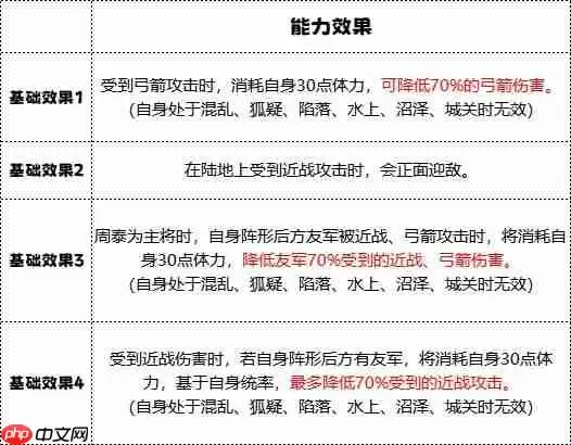 群雄时代车下虎士终极解析:战场上的护国神盾