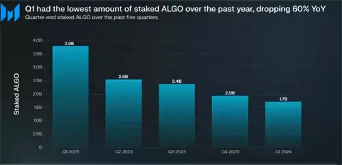 Algorand Governance and Stablecoin Market Share