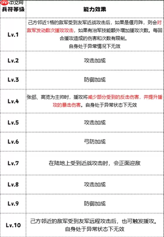 群雄时代大戟士兵种深度解密:援攻绞肉机与战场主宰法则