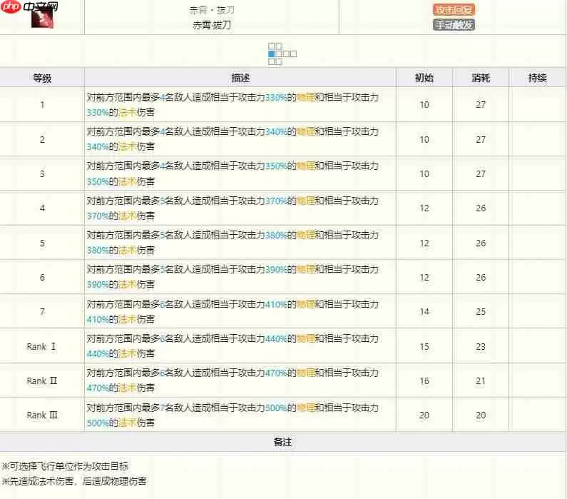 明日方舟陈技能怎么样-明日方舟陈技能介绍