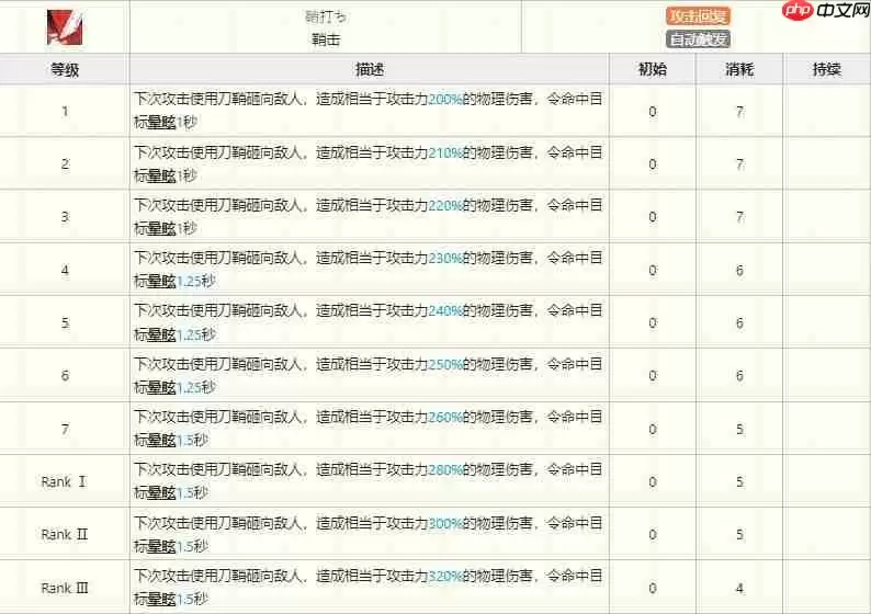 明日方舟陈技能怎么样-明日方舟陈技能介绍