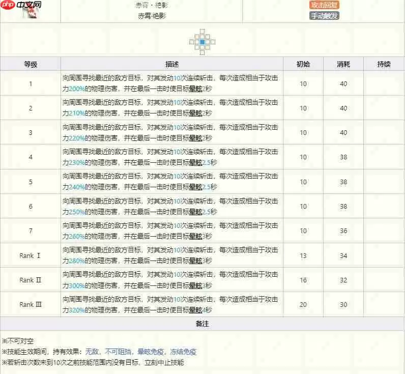 明日方舟陈技能怎么样-明日方舟陈技能介绍