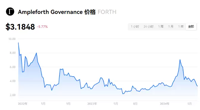 FORTH币交易图示
