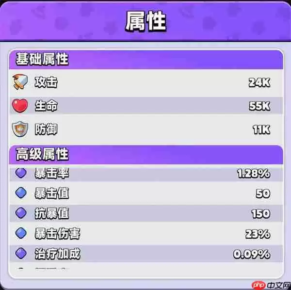 胡闹地牢暴击值与暴击率介绍说明