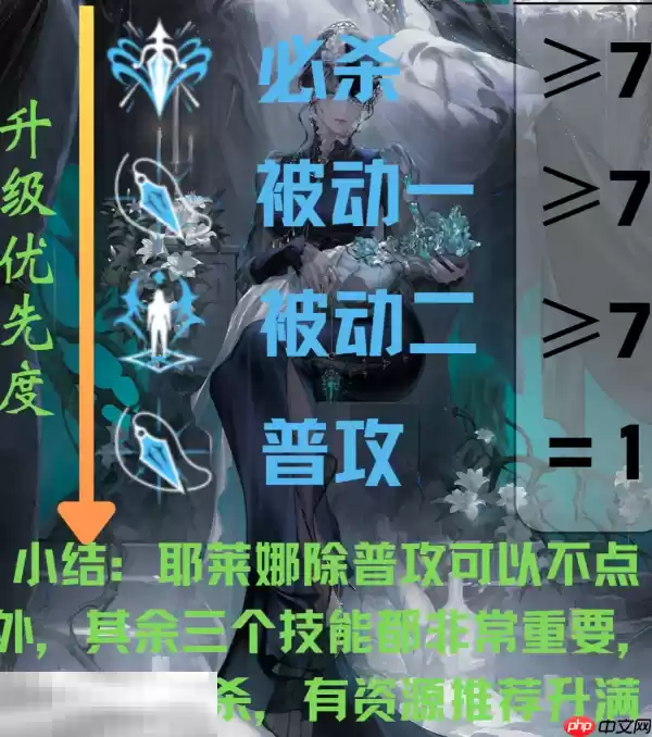 无期迷途耶莱娜技能怎么加点 耶莱娜技能加点建议