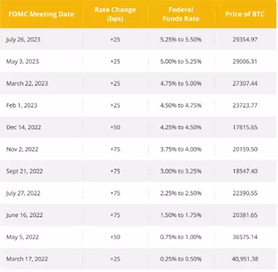 比特币ETF推出图示