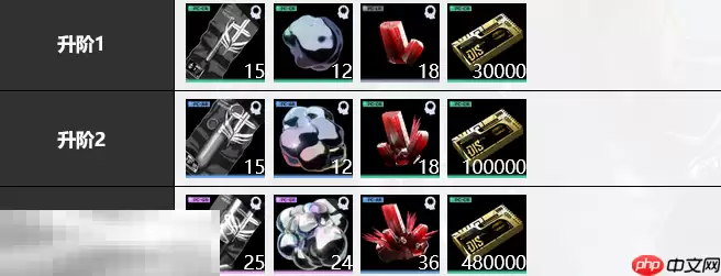 无期迷途艾瑞尔培养材料是什么 艾瑞尔培养材料大全