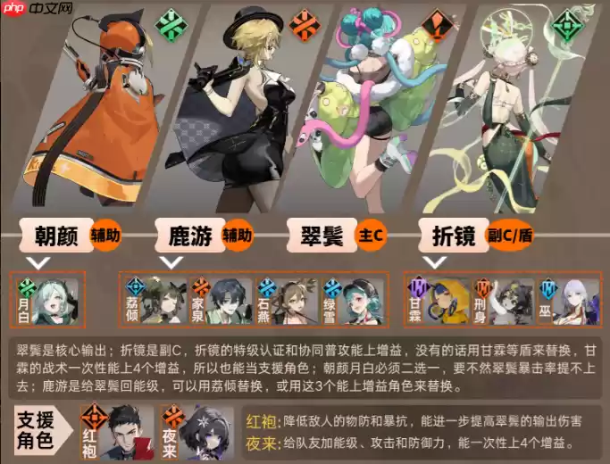 新月同行翠鬓该怎么配队-新月同行翠鬓配队阵容推荐