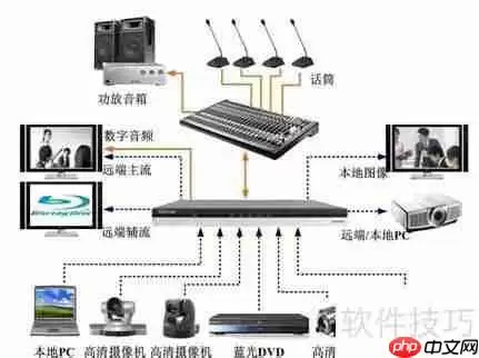 高清视频会议系统：提升沟通效率的新选择