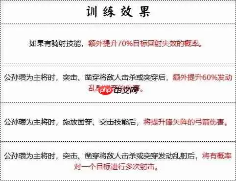 群雄时代白马义从终极解析：乱射流骑兵战术大全