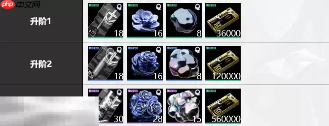 无期迷途LL培养材料是什么 L.L培养材料大全