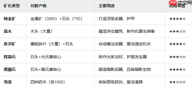 黑光生存进化特殊矿石怎么得-黑光生存进化特殊矿石获取攻略