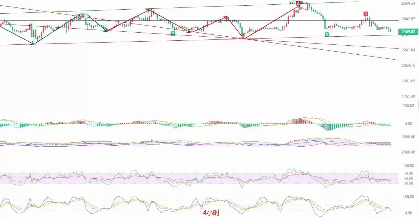 币圈院士：以太坊空头动能显现，短线或迎下行试探