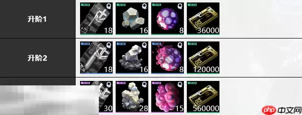 无期迷途耶莱娜培养材料是什么 耶莱娜培养材料大全