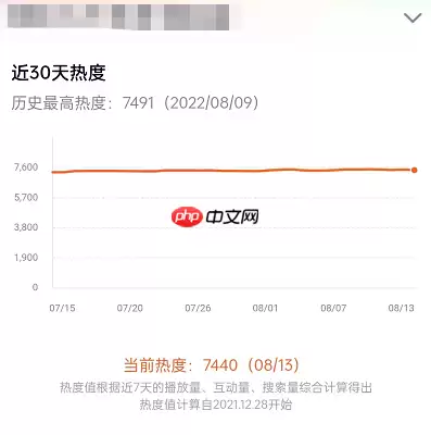 腾讯视频怎么查看电视剧热度?腾讯视频查看电视剧热度方法
