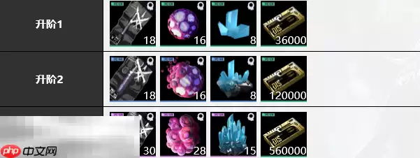 无期迷途安吉尔培养材料是什么 安吉尔培养材料大全