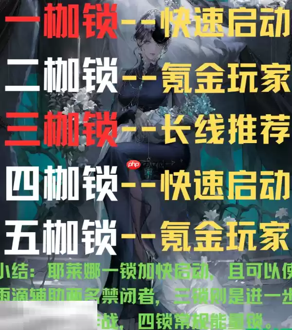 无期迷途耶莱娜要抽几枷 耶莱娜枷锁抽取建议