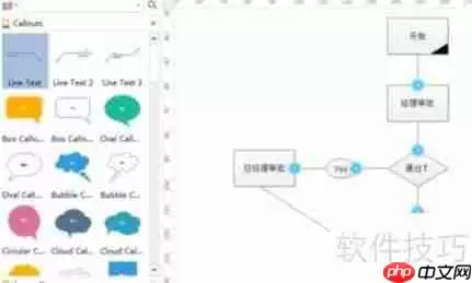 亿图流程图制作软件绘制流程图的操作步骤指南