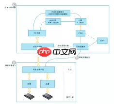 天虹app如何上传发票
