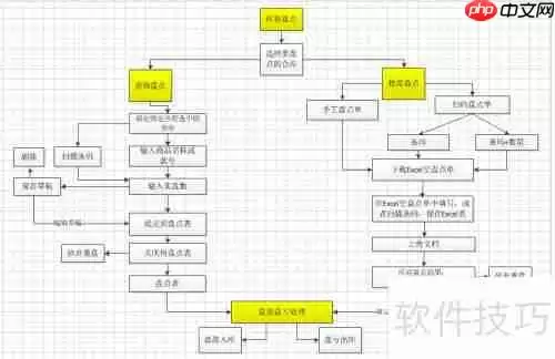 易商乐会员管理系统盘点功能使用指南