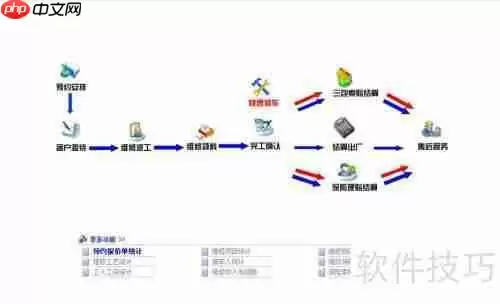 汽车维修管理软件平台的功能介绍
