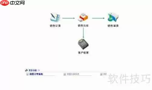 汽车维修管理软件平台的功能介绍