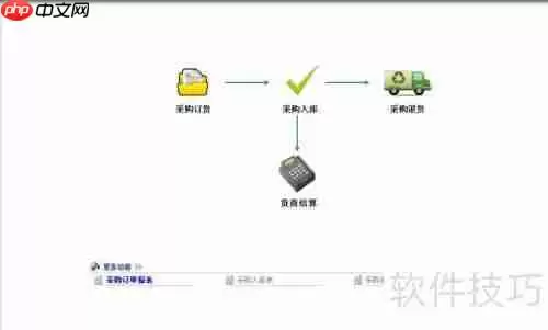 汽车维修管理软件平台的功能介绍