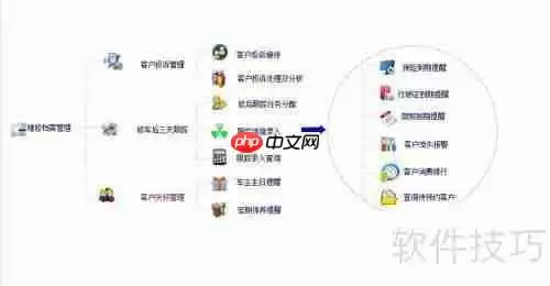 汽车维修管理软件平台的功能介绍