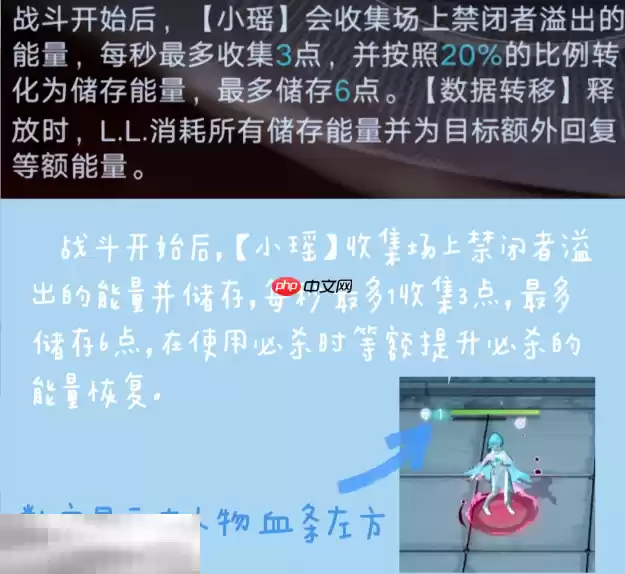 无期迷途LL专烙要开吗 L.L.专烙升级建议