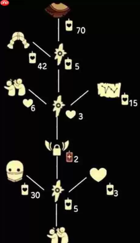 光遇粗辫先祖复刻兑换表